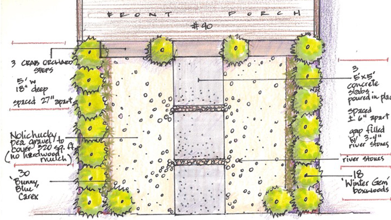 Asheville English Garden Design, Landcaping plans